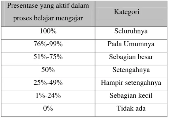 Tabel 3.6 