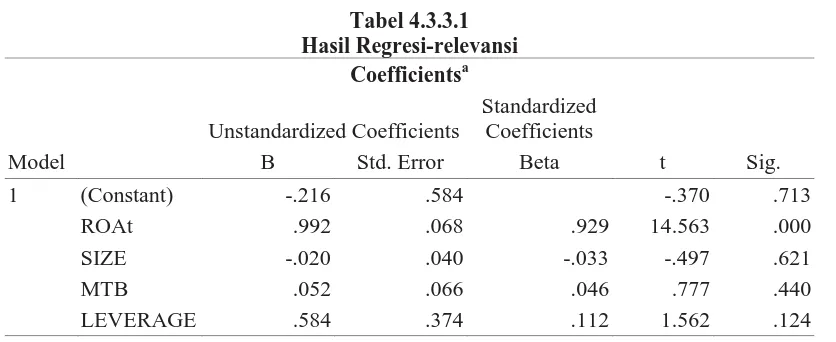 Tabel 4.3.3.1 Hasil Regresi-relevansi 