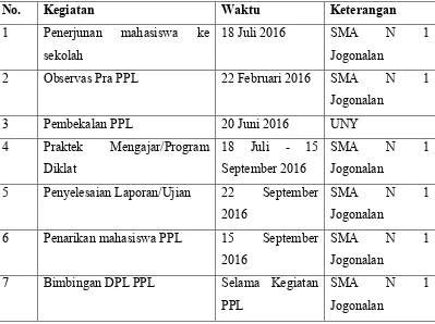Tabel 1. Perumusan program dan rencana kegiatan PPL 