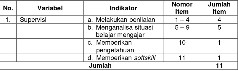 Tabel 4. Kisi-kisi Instrumen Penelitian Supervisi 