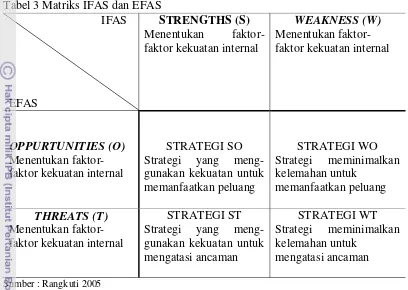 Tabel 3 Matriks IFAS dan EFAS 