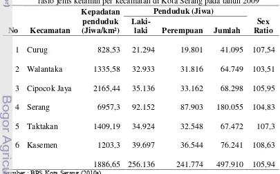 Tabel 4   Jumlah penduduk berdasarkan kepadatan penduduk, jenis kelamin dan 