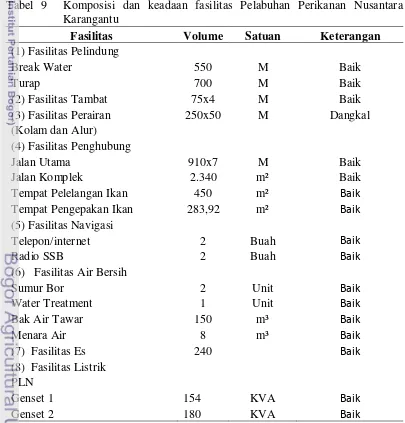 Tabel 9  Komposisi dan keadaan fasilitas Pelabuhan Perikanan Nusantara    