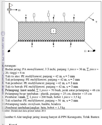 Gambar 6 Alat tangkap jaring insang hanyut di PPN Karangantu, Teluk Banten 