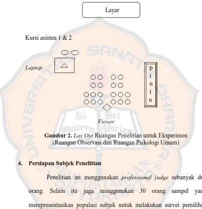 Gambar 2. Lay Out Ruangan Penelitian untuk Eksperimen (Ruangan Observasi dan Ruangan Psikologi Umum) 