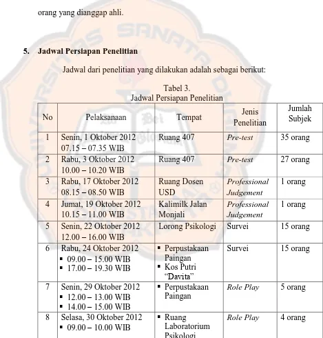 Tabel 3. Jadwal Persiapan Penelitian