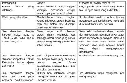 Gambar 1. Skema Kerangka Pikir  
