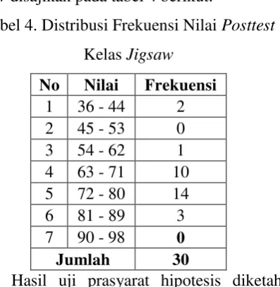 Tabel 4. Distribusi Frekuensi Nilai Posttest 