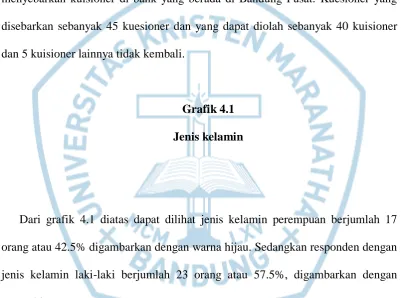 Grafik 4.1 Jenis kelamin 