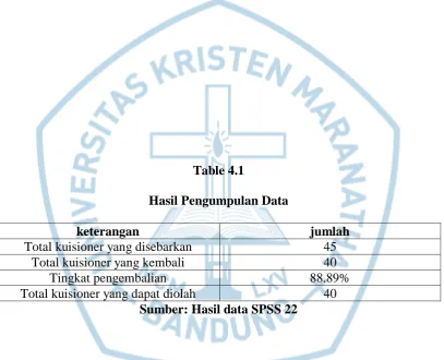 Table 4.1 Hasil Pengumpulan Data 