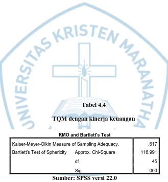 Tabel 4.4 TQM dengan kinerja keuangan 