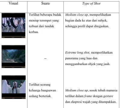 Tabel 5.2.1 Scene 1 