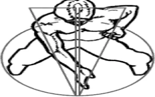 Gambar 2. Teori Garis Tengah Wing Chun 
