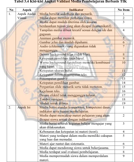 Tabel 3.4 Kisi-kisi Angket Validasi Media Pembelajaran Berbasis TIK 