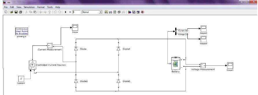 Gambar 3.3 Tampilan Simulink library browser 