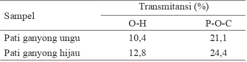 Tabel 2. Data analisis kadar fosfat