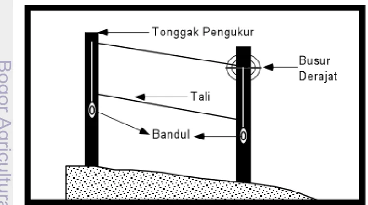 Gambar 2. Kuadran Pengambilan contoh 