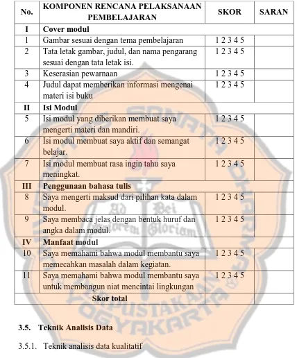 Tabel 3.3 Kuesioner Penilaian Kualitas Modul oleh Siswa 