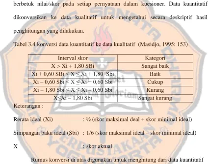 Tabel 3.4 konversi data kuantitatif ke data kualitatif  (Masidjo, 1995: 153) 