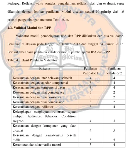 Tabel 4.1 Hasil Penilaian Validator 