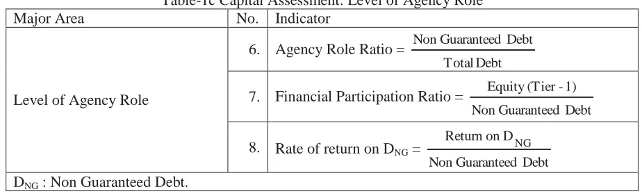 Table-2a Assets Quality Assessment: General Asset Quality No. Indicator 