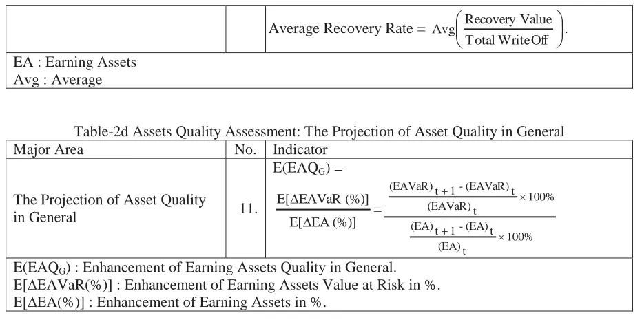 Table-2d Assets Quality Assessment: The Projection of Asset Quality in General No. 