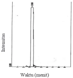 Gambar 5. Kromatogram polifenol rumput laut cokelat   yang di-spiking dengan asam galat (a) dan loroglusinol (b) 