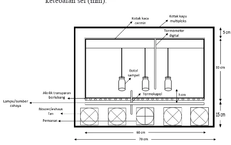 Gambar 1. Desain kotak inkubator untuk penelitian foto-oksidasi)                                             