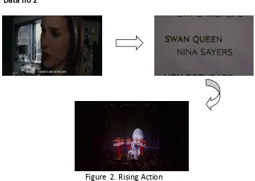 Figure 2. Rising Action