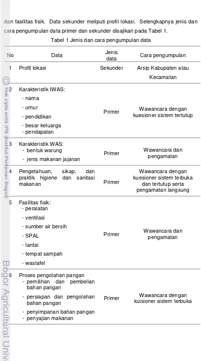 Tabel 1 Jenis dan cara pengumpulan data 