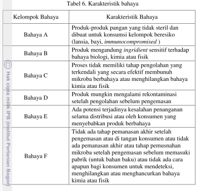 Tabel 6. Karakteristik bahaya 