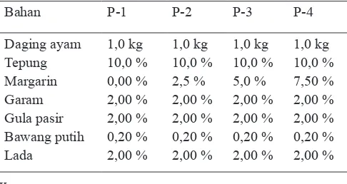 Tabel 1.  Perlakuan dan komposisi bahan sosis ayam petelur afkir 