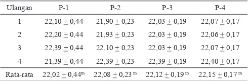 Tabel 2.  Rata-rata kadar protein sosis ayam petelur afkir yang diberikan margarin (%)