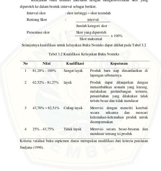 Tabel 3.2 Kualifikasi Kelayakan Buku Nonteks 