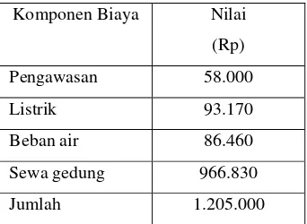 Tabel 3.8 Rata-Rata  Biaya Setiap Kali Pemesanan Televisi 32 inchi pada PT.            Electronic City Medan Carrefour Selama Periode Tahun 2013 