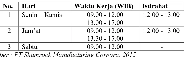 Tabel 4.3. Jam Kerja Karyawan Pabrik
