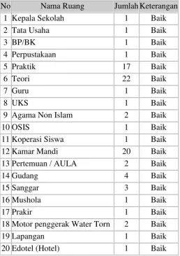 tabel 1 :                    