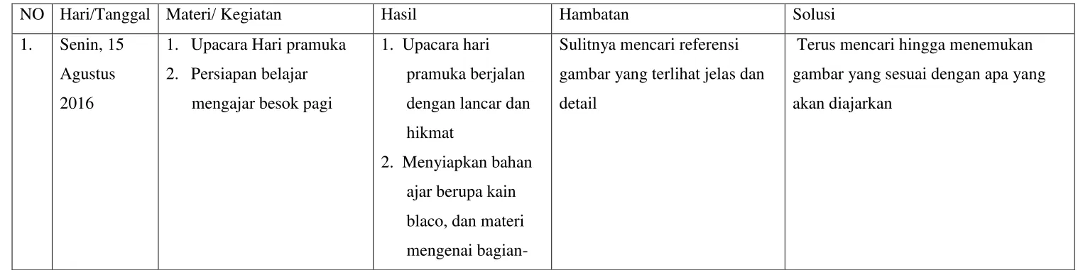 gambar yang terlihat jelas dan 