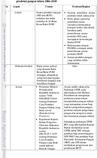 Tabel 4. Evaluasi pengawasan post-market pada pemeriksaan sarana 