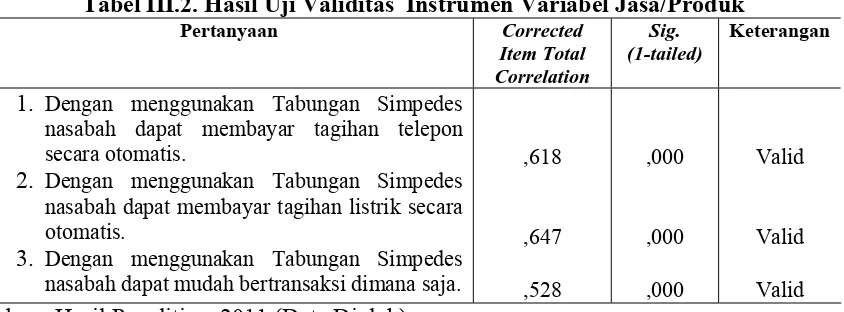Tabel III.2. Hasil Uji Validitas  Instrumen Variabel Jasa/Produk 
