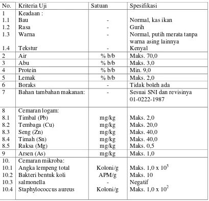 Tabel 2.1 Syarat Mutu Bakso Ikan (SNI 01-3819-1995) 