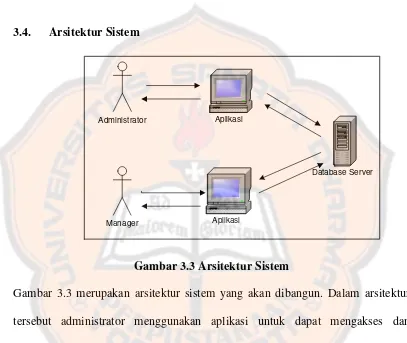 Gambar 3.3 Arsitektur Sistem 