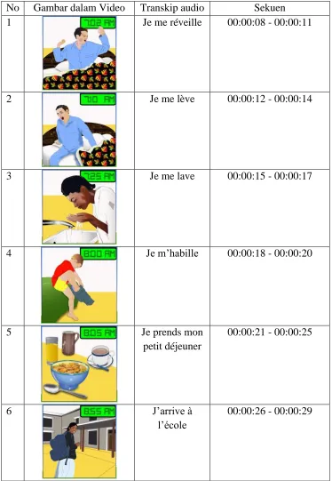 Gambar dalam Video 