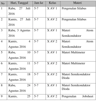 Tabel 4. Kegiatan Mengajar di SMK Negeri 2 Yogyakarta 