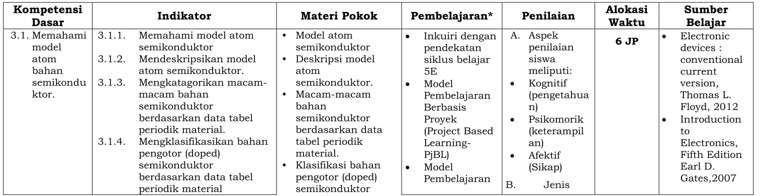 tabel periodik 