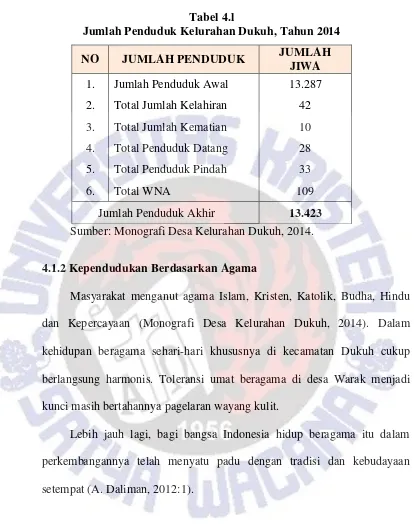 Tabel 4.l Jumlah Penduduk Kelurahan Dukuh, Tahun 2014 