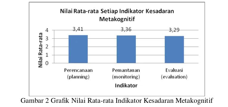 Tabel 2.  