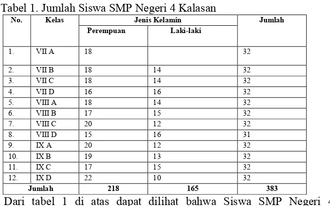 Tabel 1. Jumlah Siswa SMP Negeri 4 Kalasan 