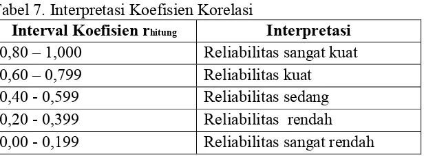 Tabel 7. Interpretasi Koefisien Korelasi 