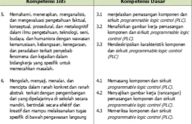 Tabel 1. Rangkuman Kompetensi Inti dan Kompetensi Dasar 